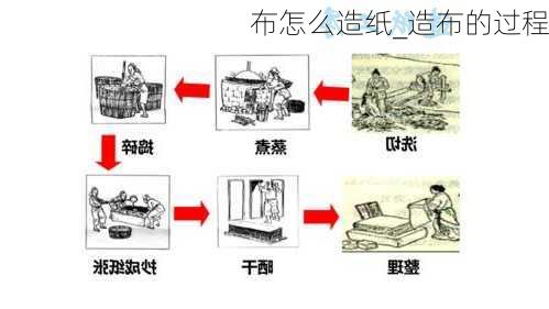 布怎么造纸_造布的过程