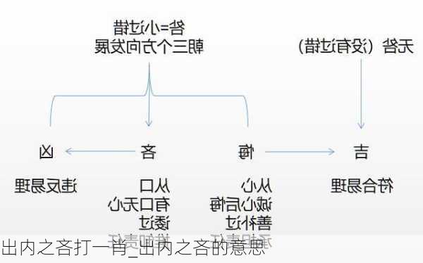 出内之吝打一肖_出内之吝的意思