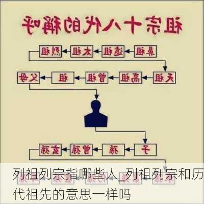 列祖列宗指哪些人_列祖列宗和历代祖先的意思一样吗