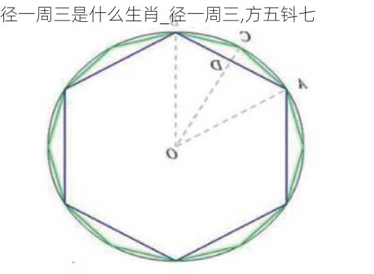 径一周三是什么生肖_径一周三,方五钭七