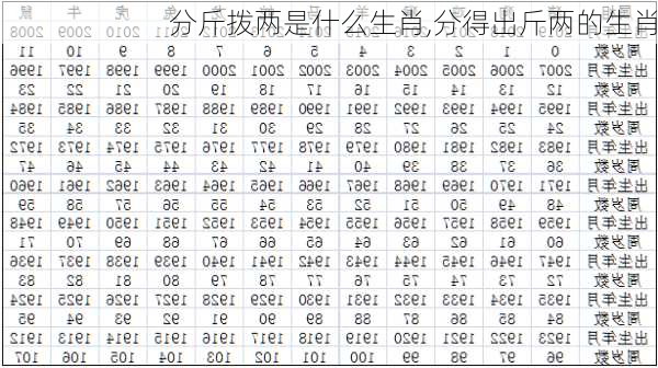 分斤拨两是什么生肖,分得出斤两的生肖