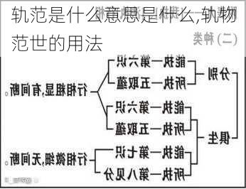 轨范是什么意思是什么,轨物范世的用法