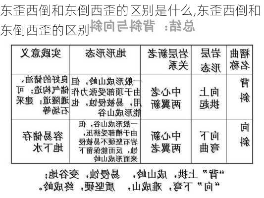 东歪西倒和东倒西歪的区别是什么,东歪西倒和东倒西歪的区别