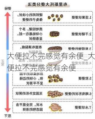 大便拉不完感觉有余便_大便拉不完感觉有余便