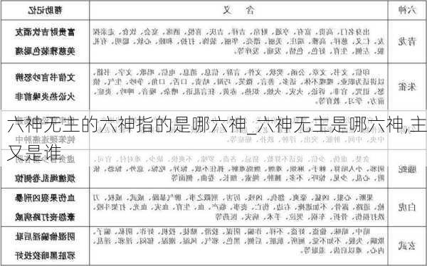 六神无主的六神指的是哪六神_六神无主是哪六神,主又是谁