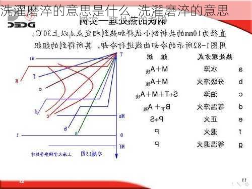 洗濯磨淬的意思是什么_洗濯磨淬的意思