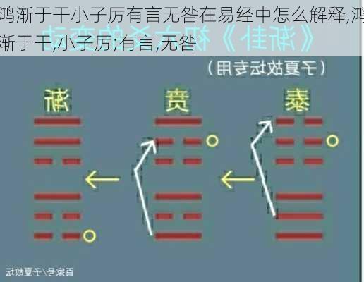 鸿渐于干小子厉有言无咎在易经中怎么解释,鸿渐于干,小子厉;有言,无咎