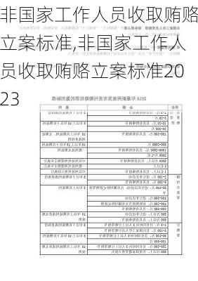 非国家工作人员收取贿赂立案标准,非国家工作人员收取贿赂立案标准2023