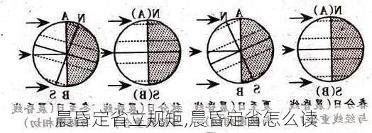 晨昏定省立规矩,晨昏定省怎么读