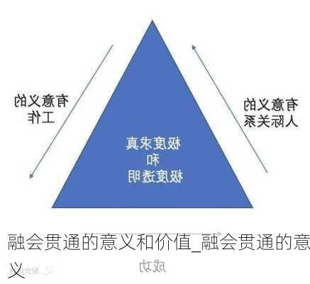 融会贯通的意义和价值_融会贯通的意义