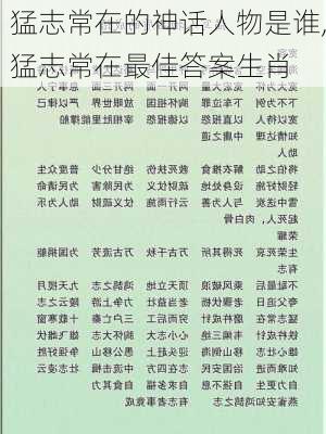 猛志常在的神话人物是谁,猛志常在最佳答案生肖