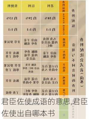 君臣佐使成语的意思,君臣佐使出自哪本书