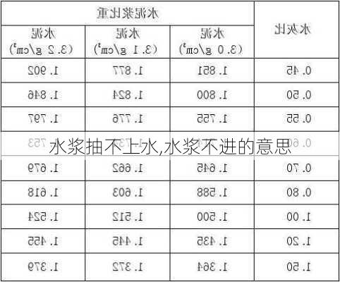 水浆抽不上水,水浆不进的意思