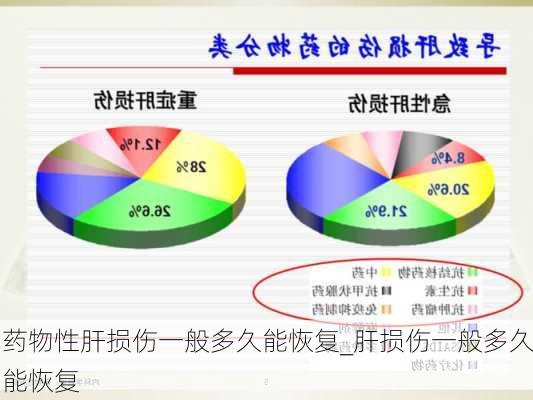 药物性肝损伤一般多久能恢复_肝损伤一般多久能恢复