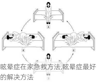 眩晕症在家急救方法,眩晕症最好的解决方法