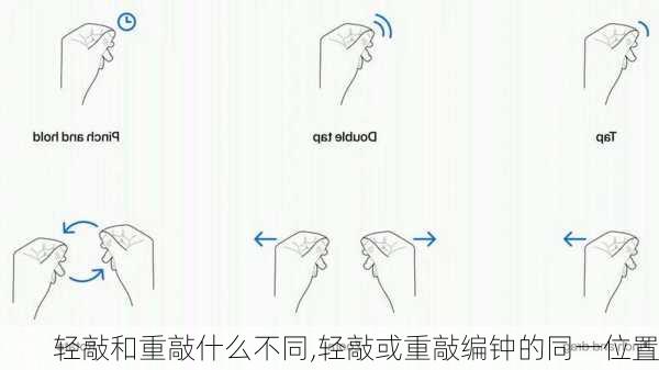 轻敲和重敲什么不同,轻敲或重敲编钟的同一位置