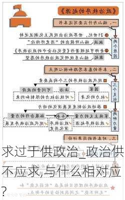 求过于供政治_政治供不应求,与什么相对应?