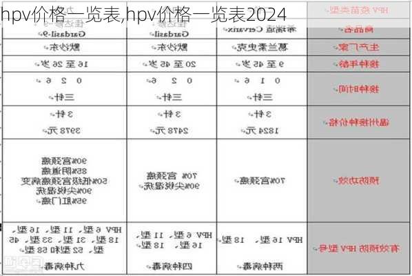 hpv价格一览表,hpv价格一览表2024