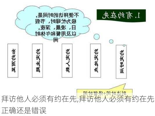 拜访他人必须有约在先,拜访他人必须有约在先正确还是错误