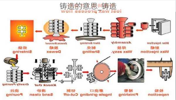 铸造的意思_铸造