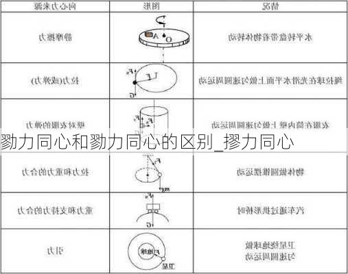 勠力同心和勠力同心的区别_摎力同心