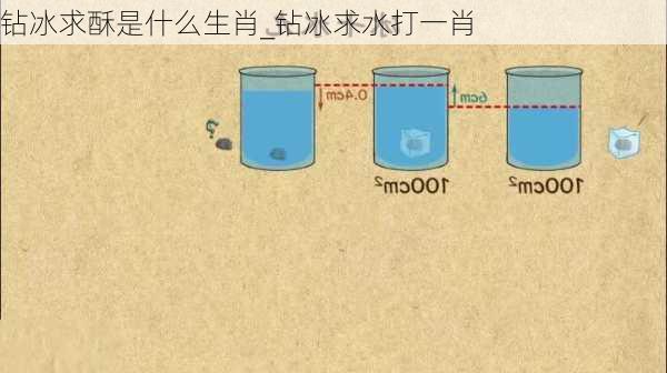 钻冰求酥是什么生肖_钻冰求水打一肖