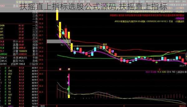 扶摇直上指标选股公式源码,扶摇直上指标