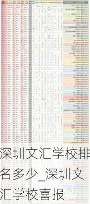 深圳文汇学校排名多少_深圳文汇学校喜报