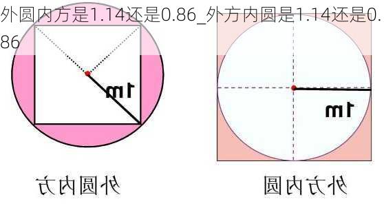 外圆内方是1.14还是0.86_外方内圆是1.14还是0.86