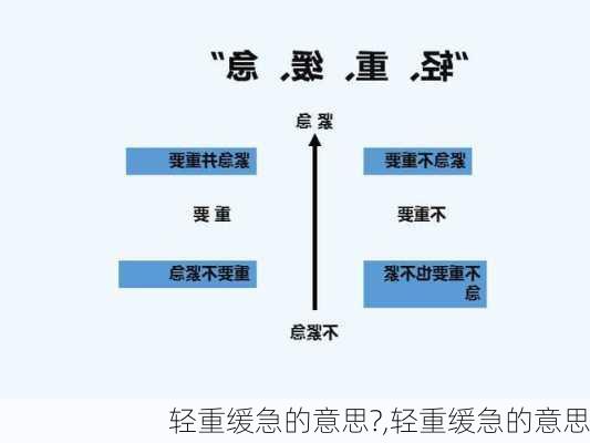 轻重缓急的意思?,轻重缓急的意思