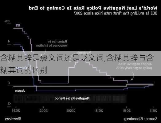 含糊其辞是褒义词还是贬义词,含糊其辞与含糊其词的区别