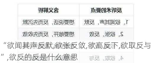 “欲闻其声反默,欲张反敛,欲高反下,欲取反与”,欲反的反是什么意思