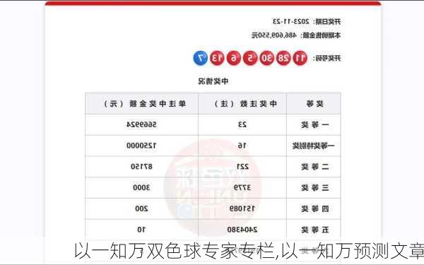 以一知万双色球专家专栏,以一知万预测文章