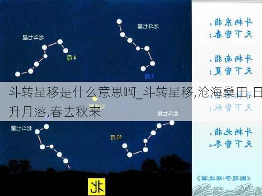 斗转星移是什么意思啊_斗转星移,沧海桑田,日升月落,春去秋来