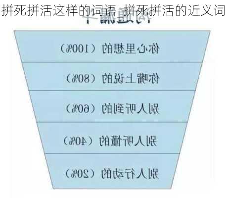 拼死拼活这样的词语_拼死拼活的近义词