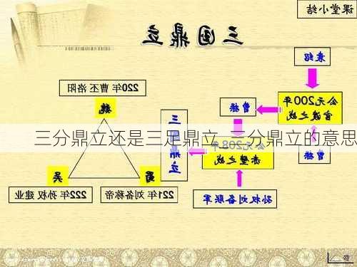 三分鼎立还是三足鼎立_三分鼎立的意思