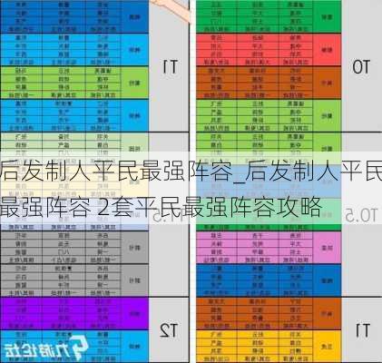 后发制人平民最强阵容_后发制人平民最强阵容 2套平民最强阵容攻略