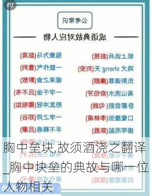 胸中垒块,故须酒浇之翻译_胸中块垒的典故与哪一位人物相关