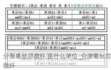 分厘毫丝忽微纤,是什么单位_分厘毫丝忽微纤