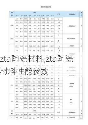 zta陶瓷材料,zta陶瓷材料性能参数