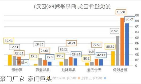 豪门厂家_豪门巨头