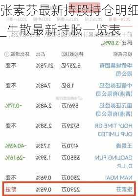 张素芬最新持股持仓明细_牛散最新持股一览表