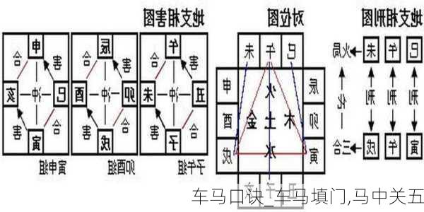 车马口诀_车马填门,马中关五