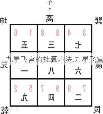 九星飞宫的推算方法,九星飞宫